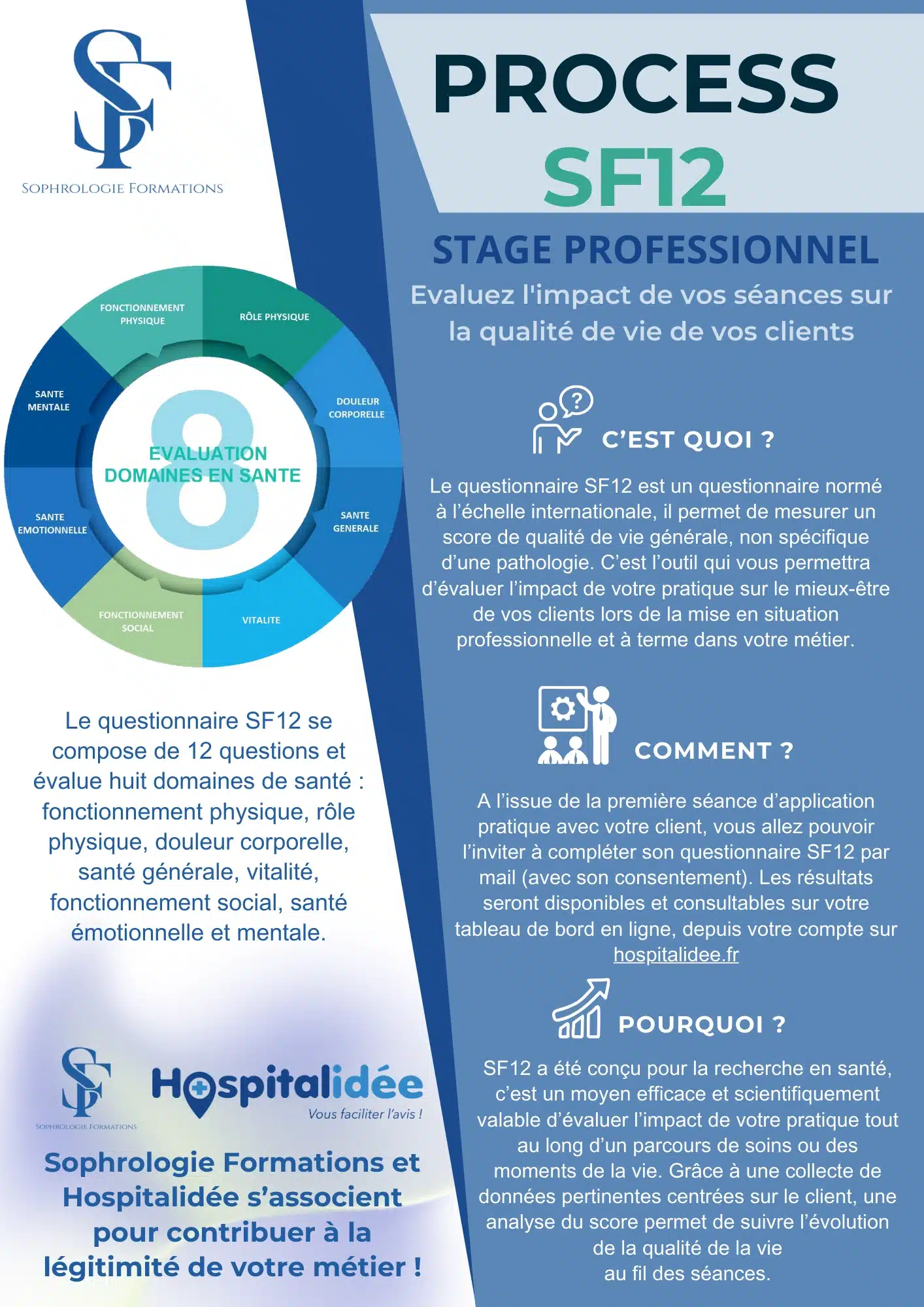 Process SF12 Document PDF - code ape sophrologue